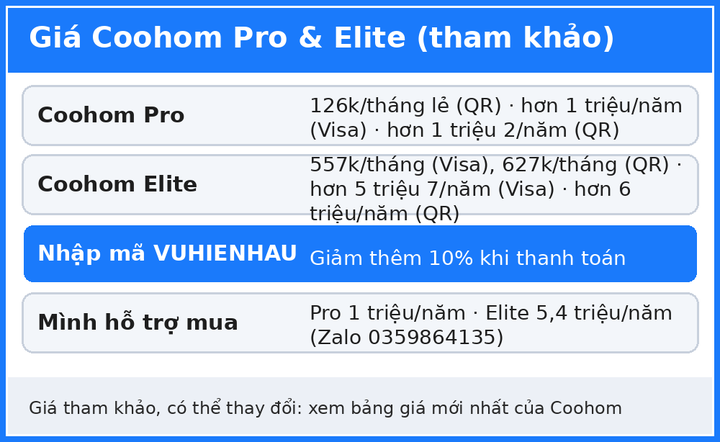 Bảng chi phí Coohom Pro và Elite, mã VUHIENHAU giảm thêm 10%