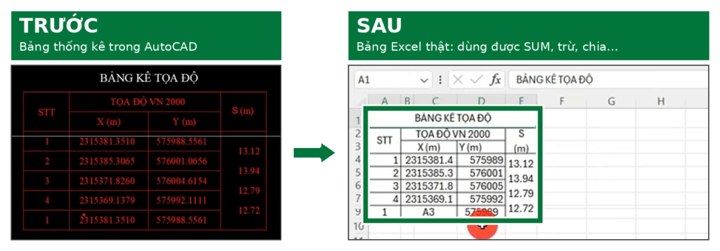 Trước và sau khi dùng lisp D2X: bảng AutoCAD thành bảng Excel thật