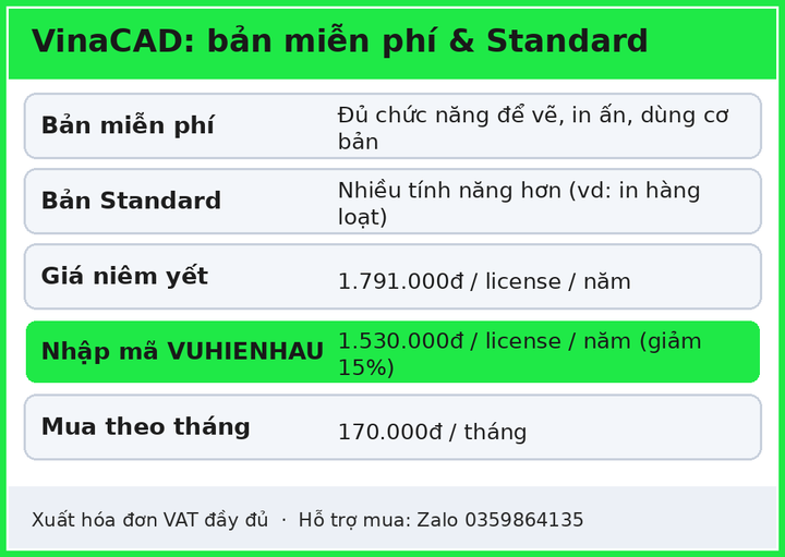Bảng giá VinaCAD Standard 1.791.000 còn 1.530.000 khi nhập mã VUHIENHAU